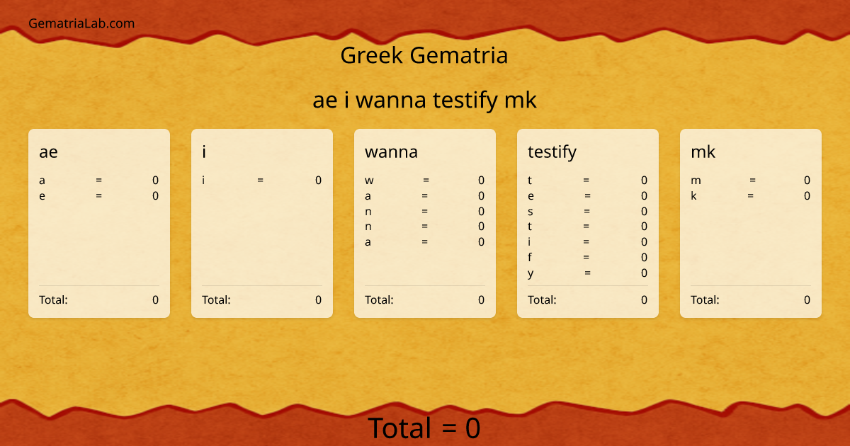 ae i wanna testify mk in greek Gematria